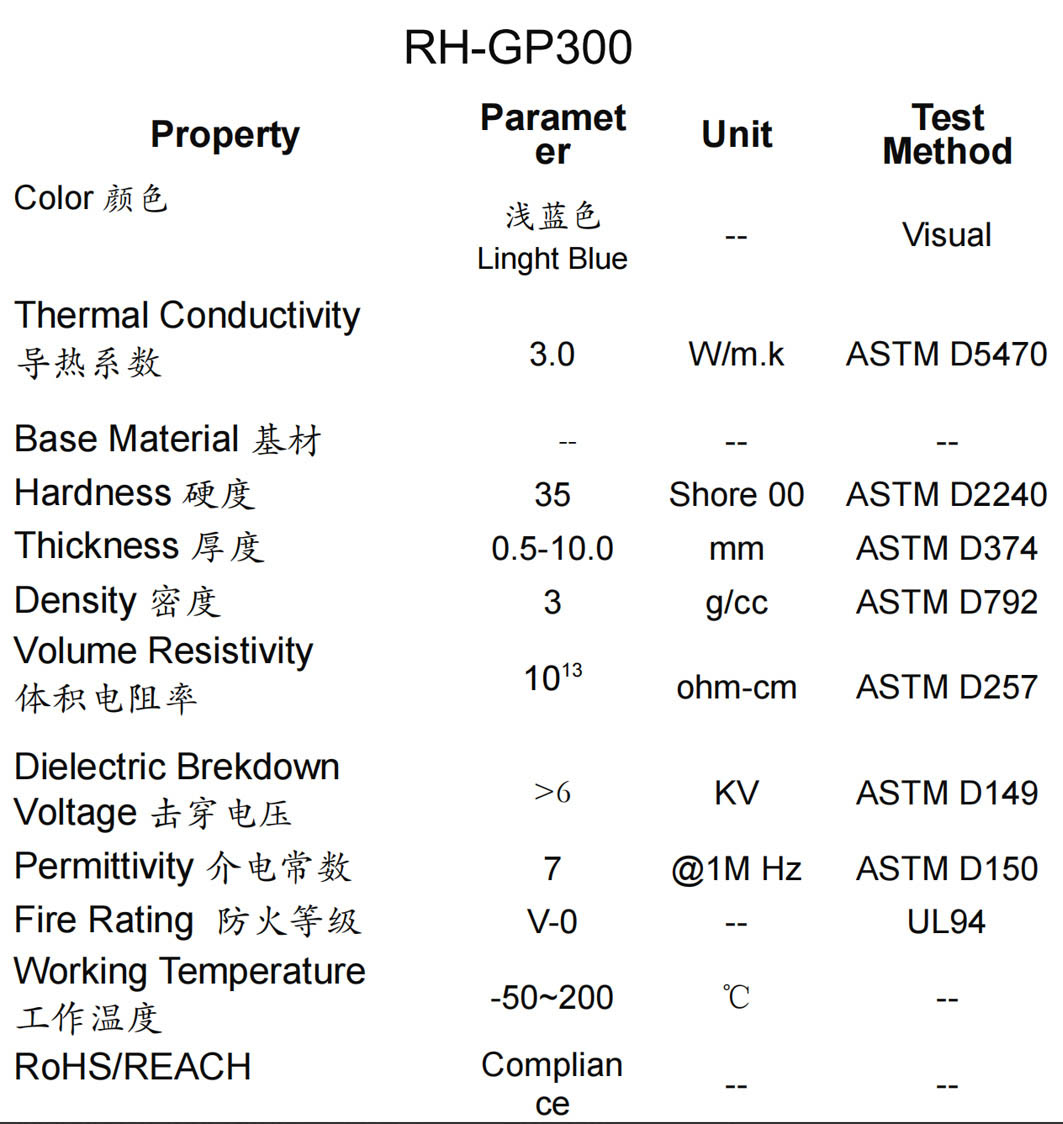 RH-GP300參數(shù)